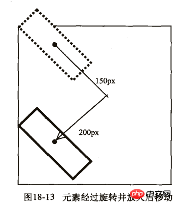 css3中移动属性的分析