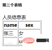 html怎么创建表格