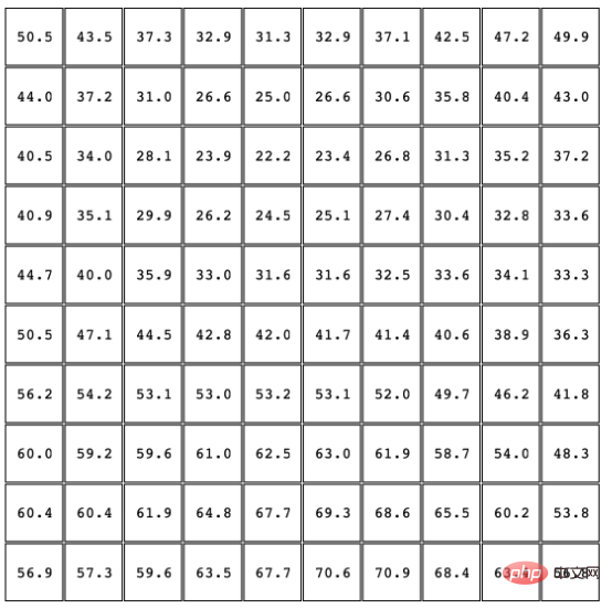 聊聊CSS中如何利用柏林噪声绘制炫酷图形！
