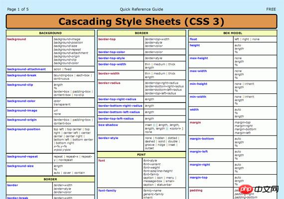 分享22款H5和CSS3的帮助工具