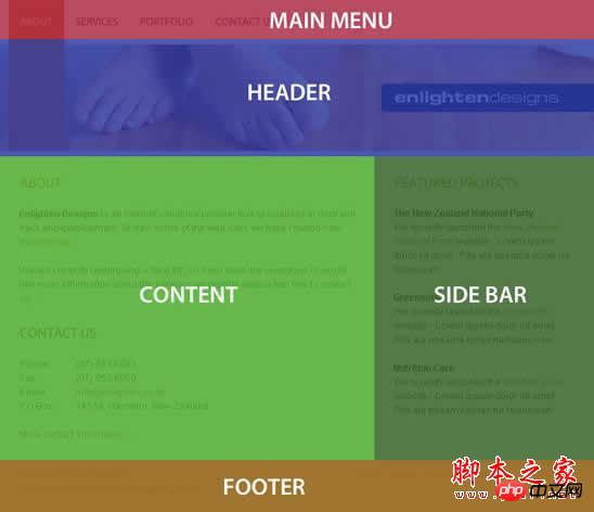 CSS实例教程：十步学会用CSS建站
