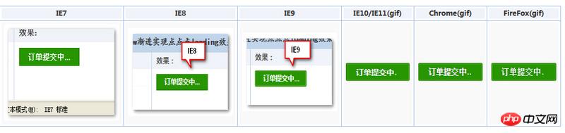 关于CSS3的animate如何实现“…”loading动画效果（二）