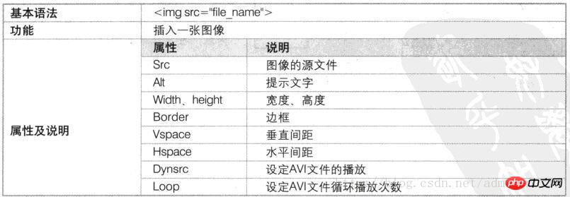 html插入图片的示例代码详解（图）