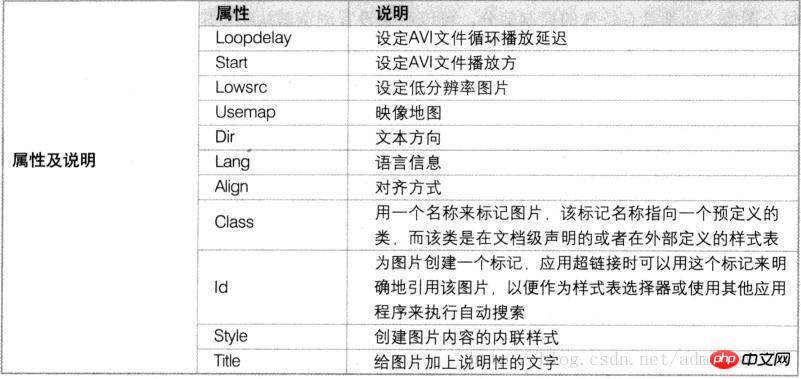 html插入图片的示例代码详解（图）