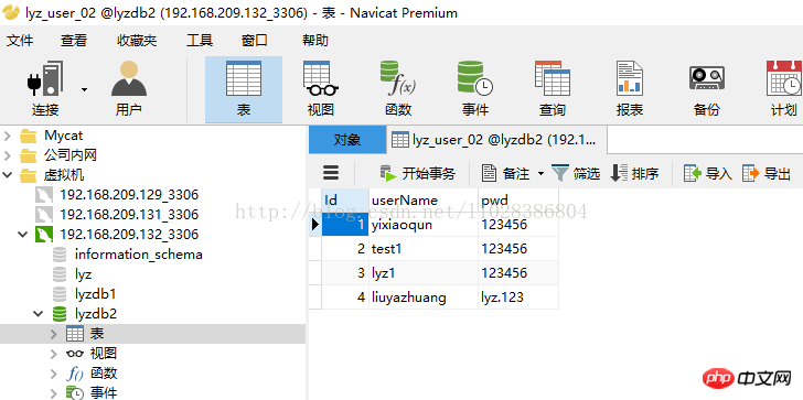 Mycat读写分离在MySQL主从复制基础上实现的实例