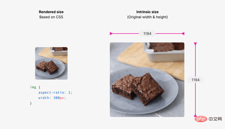 一文了解CSS3中的新属性object-view-box