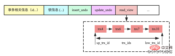 数据库事务系列－MySQL跨行事务模型