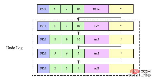 数据库事务系列－MySQL跨行事务模型