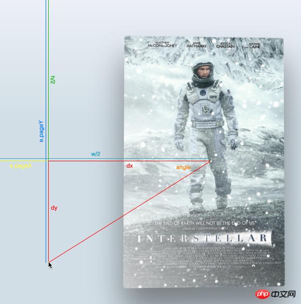 如何基于CSS3和jQuery实现APPLE TV海报视差的效果