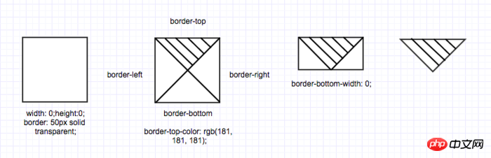 css实现圆角三角形的方法