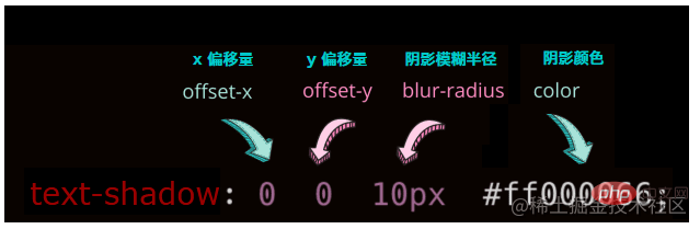 聊聊如何使用CSS实现比普通阴影更加立体的阴影效果！