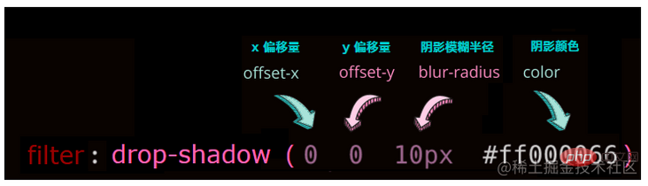 聊聊如何使用CSS实现比普通阴影更加立体的阴影效果！