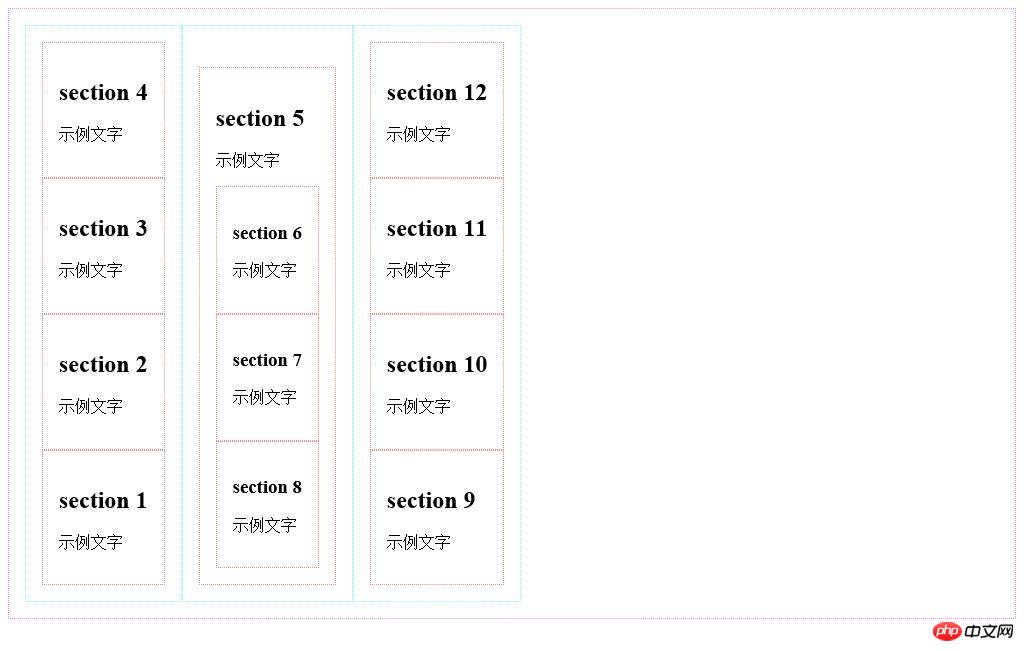 CSS3中弹性盒布局的最新版