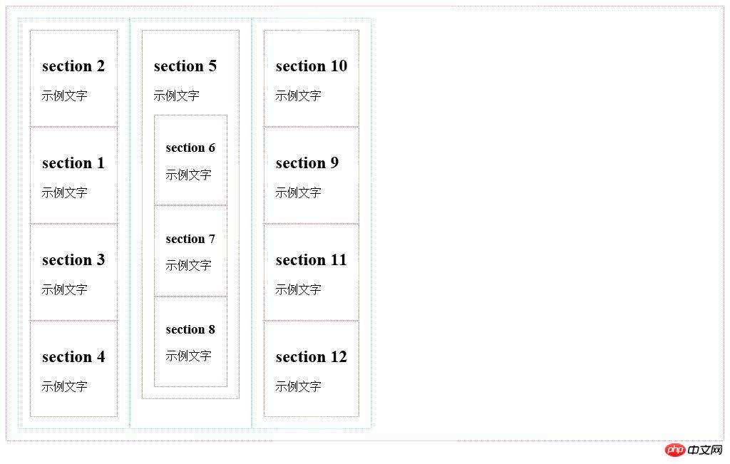 CSS3中弹性盒布局的最新版