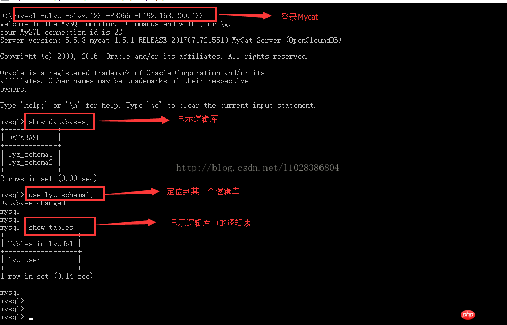 Mycat读写分离在MySQL主从复制基础上实现的实例