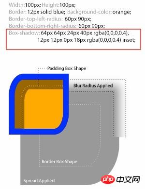 CSS3阴影box-shadow功能的使用详解