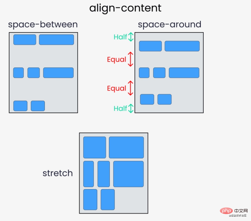 通过14张有趣生动的图片来了解 flexbox 的用法（值得收藏）
