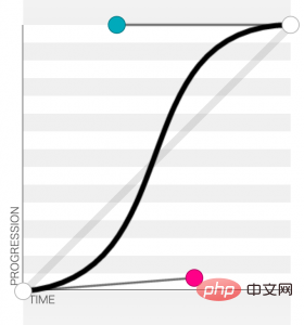 适合初学者学习的CSS3实现可爱的动物