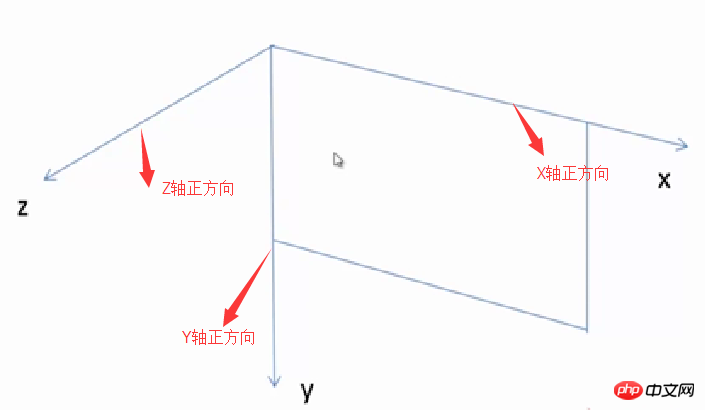 css3动画效果总结分析