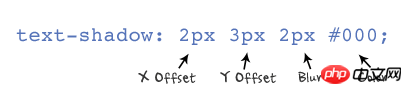 CSS3属性：text-shadow文本阴影的使用方法