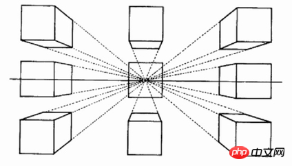 教你玩转CSS3的3D效果