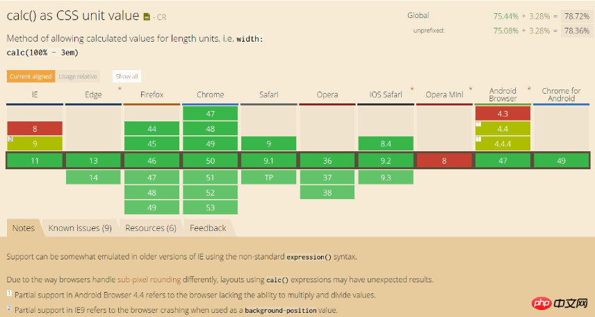 CSS3 calc()计算属性详细介绍