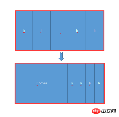 CSS实现手风琴布局