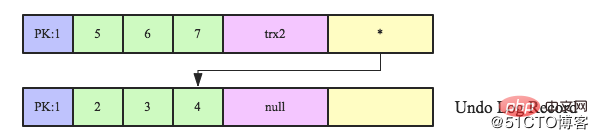 数据库事务系列－MySQL跨行事务模型