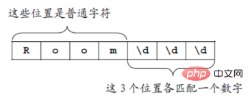 C#之正则表达式介绍