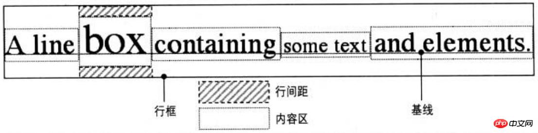 css中line-height与vertical-align两种属性实例详解