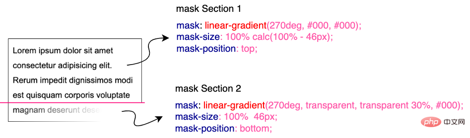 详解怎么使用纯CSS实现多行文本的渐隐动画
