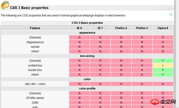 分享22款H5和CSS3的帮助工具
