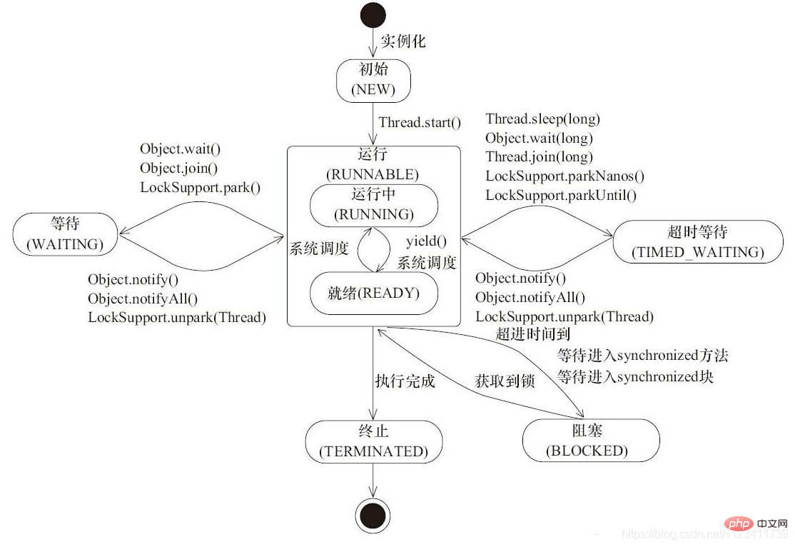 【吐血整理】2023年Java 基础高频面试题及答案（收藏）
