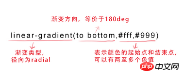 css渐变色彩 省略标记 嵌入字体 文本阴影的全面介绍