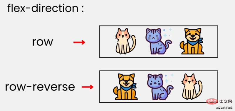 通过14张有趣生动的图片来了解 flexbox 的用法（值得收藏）