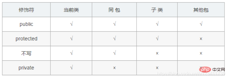 【吐血整理】2023年Java 基础高频面试题及答案（收藏）