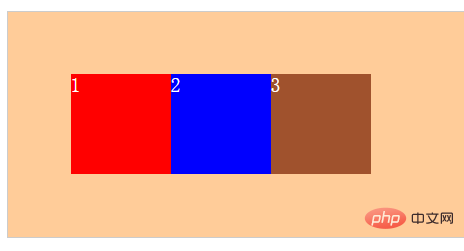 css如何利用:after清除浮动