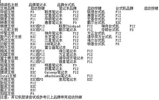 Win11开机按什么键进去bios？