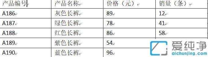 xp纯净版word表格内行间距调整方法_xp纯净版word表格中怎么调行间距