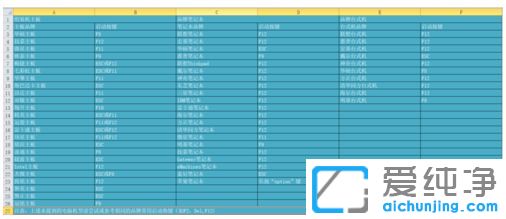 重装Win7 64位纯净版一直无限重启怎么办