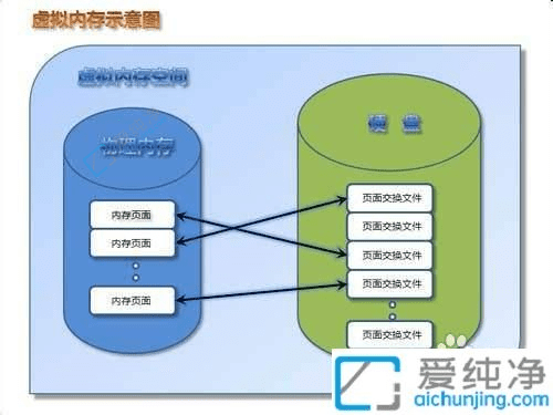 XP系统中安全删除pagefile.sys文件方法：节省硬盘空间