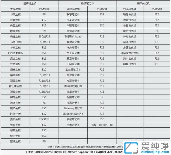 Win7纯净版系统忘记密码怎么办