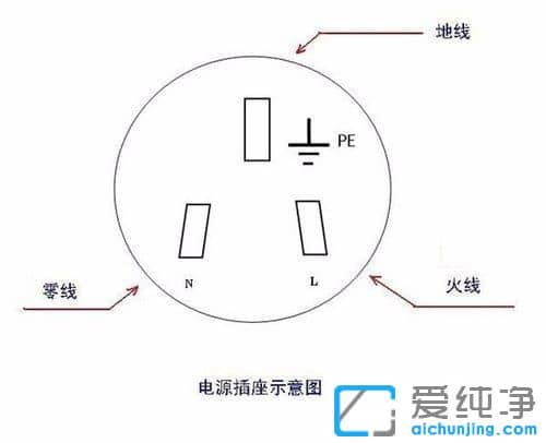 电脑主机漏电怎么解决