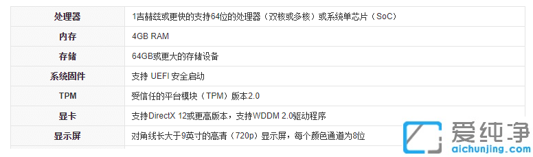 win11不符合最低配置要求怎么解决？