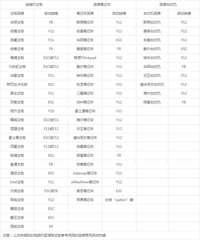 win10纯净版64位u盘安装教程