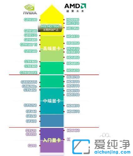 windows11如何关闭垂直同步