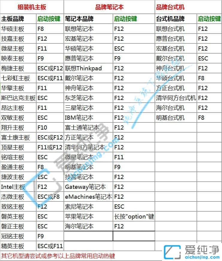 零基础U盘安装Win10系统