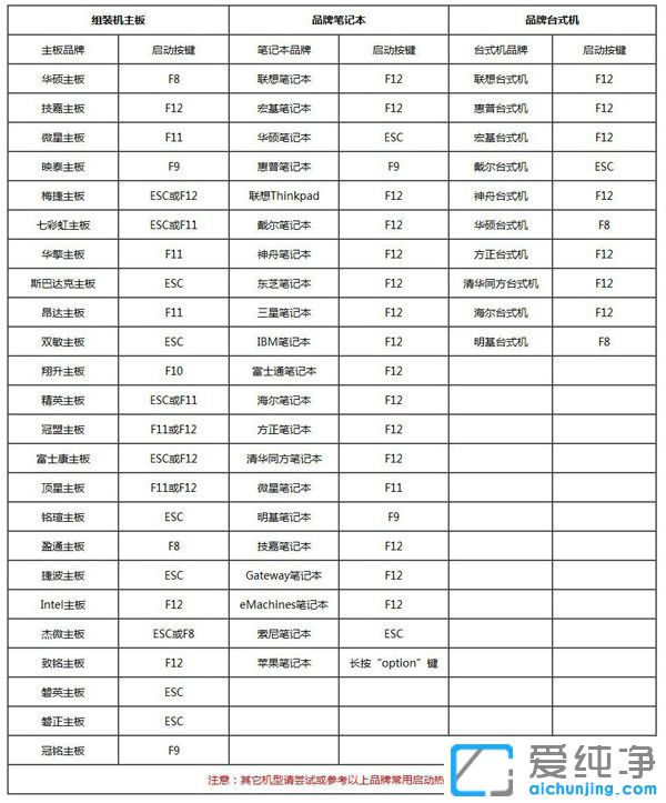 新电脑怎么安装win10系统