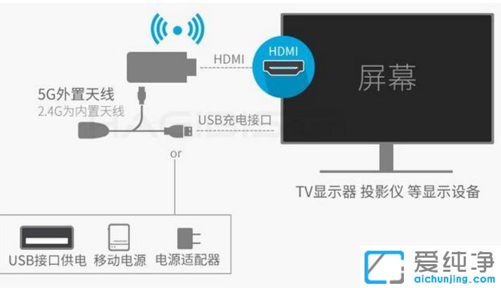 Win10笔记本怎么连接电视