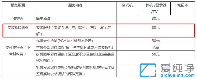 笔记本一般重新装个系统多少钱
